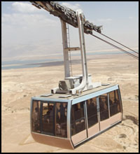 Masada Dead Sea Tour